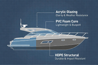 //jlrorwxhpjinlo5p.ldycdn.com/cloud/pkBpiKnllqSRqljonqqrip/Marine-Plastic-Material-Matrix.jpg