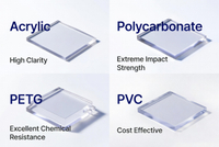 //jlrorwxhpjinlo5p.ldycdn.com/cloud/pkBpiKnllqSRqlokoliqip/Clear-Plastics-Comparison-Matrix.jpg