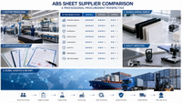 //jlrorwxhpjinlo5p.ldycdn.com/cloud/plBpiKnllqSRplpmrqpnim/ABS-Sheet-Supplier-Comparison.jpg