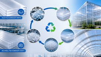 //jlrorwxhpjinlo5p.ldycdn.com/cloud/pmBpiKnllqSRmljjolpmip/Polycarbonate-Sheet-Recycling-Overview.jpg