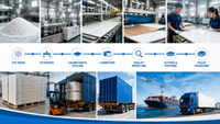 //jlrorwxhpjinlo5p.ldycdn.com/cloud/pnBpiKnllqSRmlprrlmoip/PVC-Laminated-Foam-Board-Supply-Chain.jpg