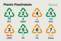//jlrorwxhpjinlo5p.ldycdn.com/cloud/prBpiKnllqSRqlrrijjmiq/Uygulamalarla-Plastik-Geri D&ouml;n&uuml;ş&uuml;m-Sembolleri-Tablosunu Tamamla.jpg